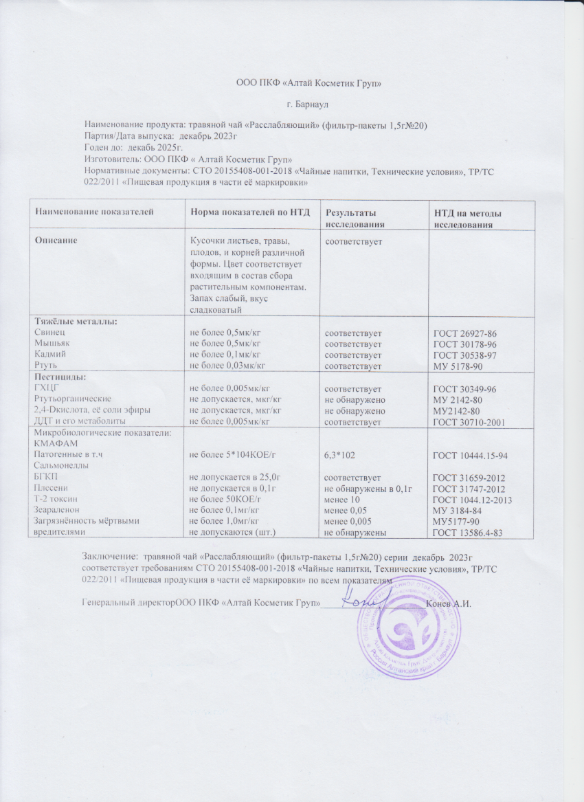 Паспорт №122023